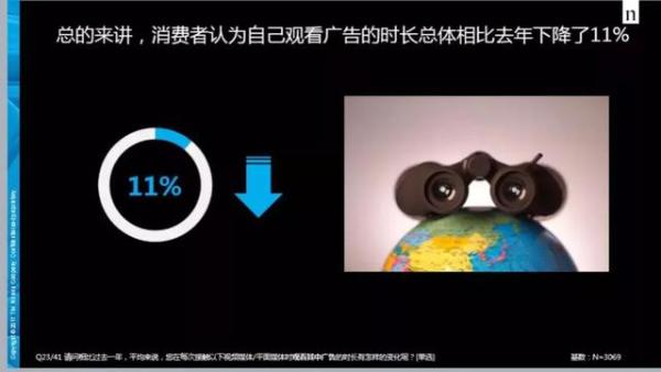 新春第一发|那些年我们追的广告,为什么在移动互联网时代失效了?
