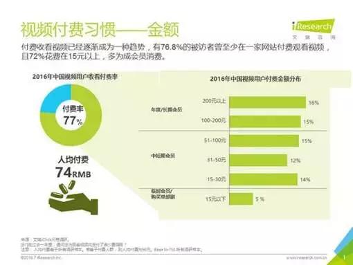 新春第一发|那些年我们追的广告,为什么在移动互联网时代失效了?