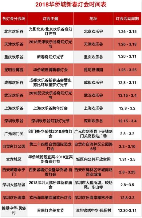 中国灯 耀神州 2018华侨城·自贡灯会西安城墙亮灯仪式华彩绽放