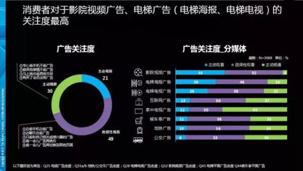 新春第一发|那些年我们追的广告,为什么在移动互联网时代失效了?
