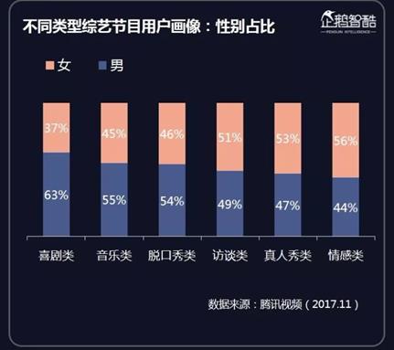承包八成月度流量冠军，腾讯视频爆款综艺背后的“创造力”洞察