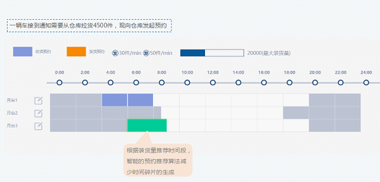 物流链云平台：细节决定成败 仓库运转效率要这样提升