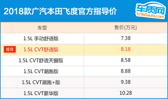 推荐CVT舒适版 广汽本田飞度购车指南