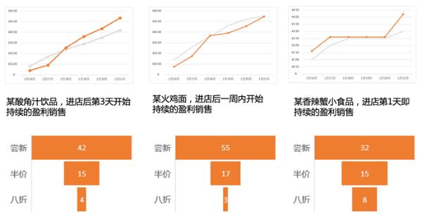 邻老板靠什么打破“新锐消费品”动销难的魔咒？