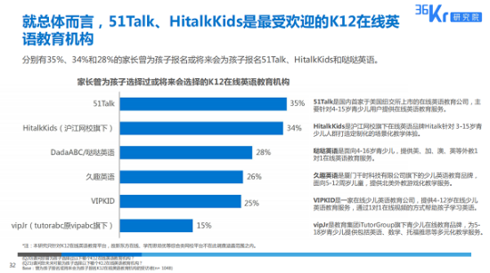 36氪报告：8成家庭在线教育支出万元以下 51Talk高性价比获赞