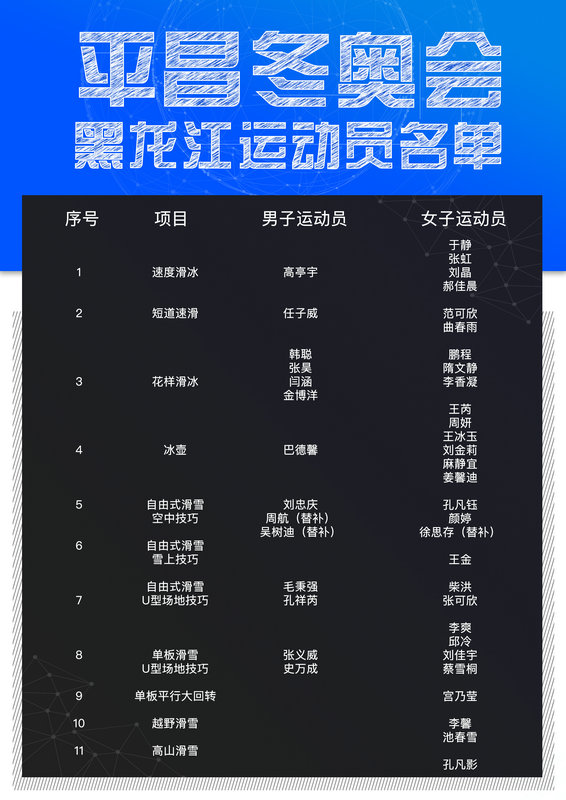 平昌冬奥会，谁将成为新的“冰雪之冠”