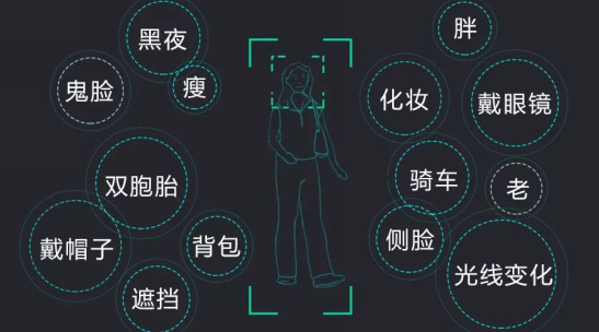 实战力MAX | 科达猎鹰人像大数据应用平台全面升级