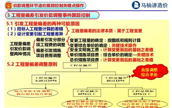 马楠教授：价款调整计价的十四项关键点 你能过几关斩几将？