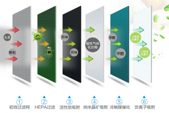 空气净化器哪个牌子好？驱赶蚊虫有绝招