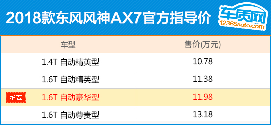 推荐1.6T豪华型&nbsp;东风风神AX7购车指南