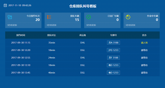 物流链云平台：细节决定成败 仓库运转效率要这样提升