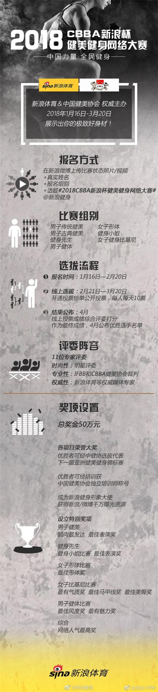 顶级健身机构加盟CBBA新浪杯健美健身大赛