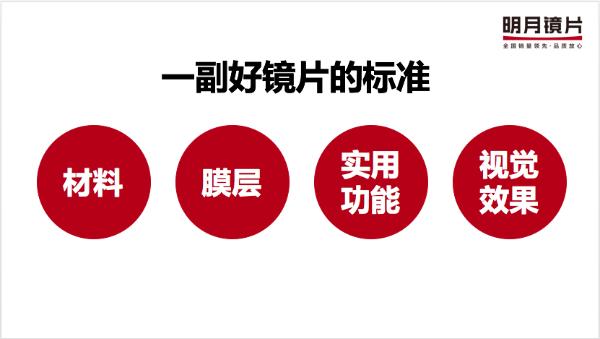 明月镜片发布首个镜片白皮书,或成行业标准参考