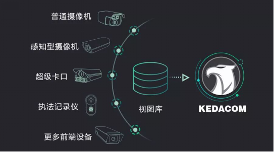 实战力MAX | 科达猎鹰人像大数据应用平台全面升级