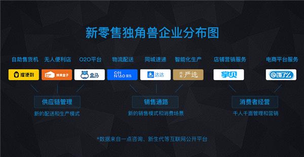 重磅盘点，2017新零售独角兽企业图谱来袭