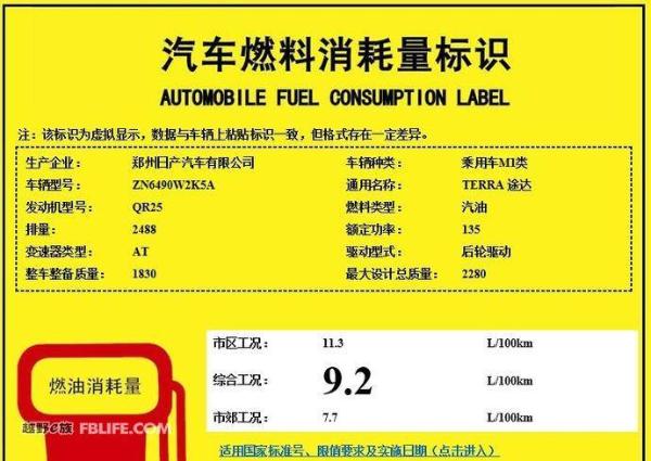 郑州日产Terra消息曝光 最终命名为途达
