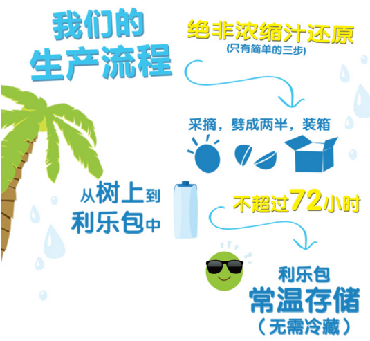 2018饮品趋势新变化，唯他可可引领健康新潮流