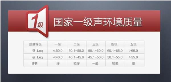 A.O.史密斯1级*静音燃气热水器震撼首发，惊艳亮相2018 AWE