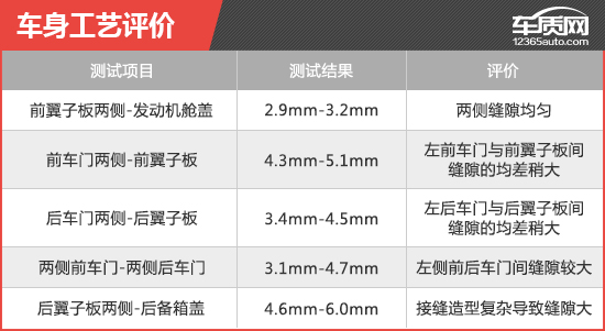 2017款北京奔驰GLA新车商品性评价