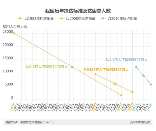 振兴乡镇经济，云集品从电商扶贫着手大力发展农村电商