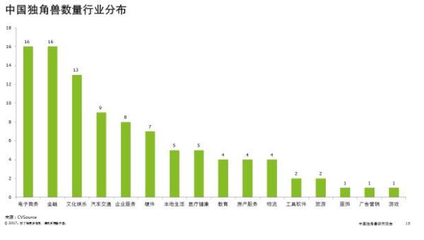 重庆东金凭借高端服务品质，成为投资咨询行业“独角兽”