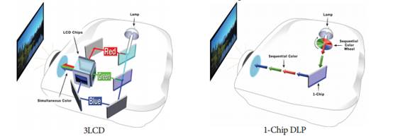 还原最真实的投影需求,色彩亮度究竟做了什么