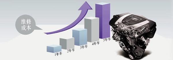 车娃娃：以互联网思维成就汽车延保新模式