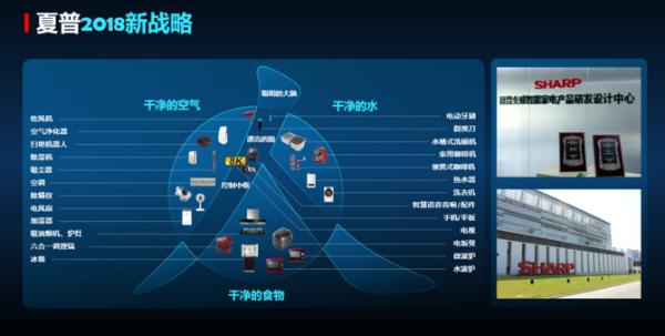 是时候表演真正的技术了 从富士康赋能夏普AWE2018展看未来
