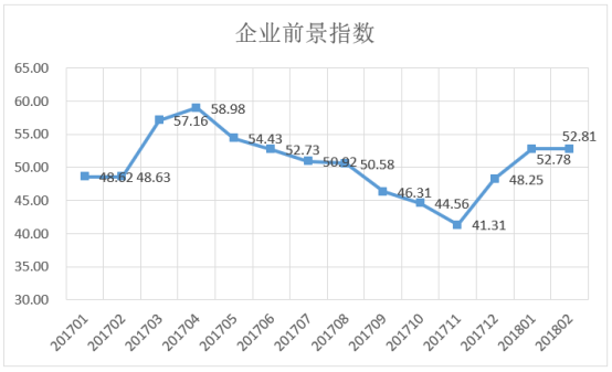 爱信诺征信2月企业发展指数显示:当月经济发展仍有韧性
