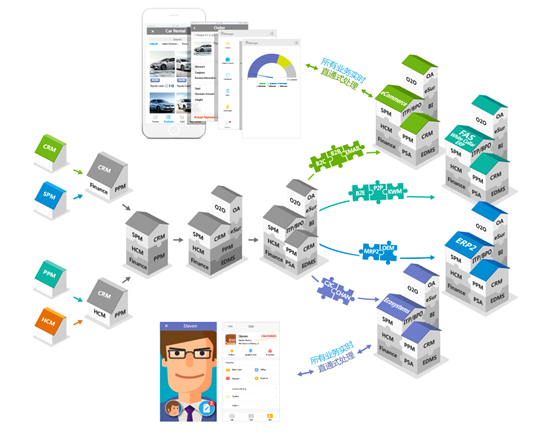 8Manage：解密区块链，企业管理新变革来临？