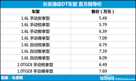 长安逸动/逸动DT上市 售5.49-10.59万元