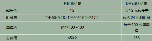 比“北京8分钟”更燃的智能生活来了！！！