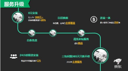 京东空调2018年战略发布会展现无界零售时代“智能空调的一生”