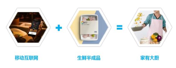 健康时尚新选择:首家食范生鲜半成品体验店开业