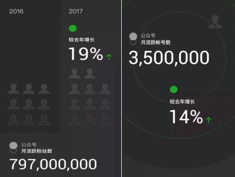 汽车、母婴、酒类等优质新媒体崛起，垂直内容平台将迎来新风口