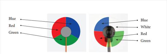 还原最真实的投影需求,色彩亮度究竟做了什么