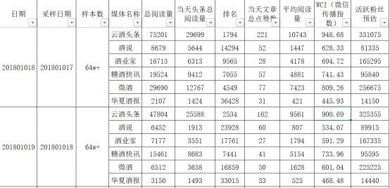 汽车、母婴、酒类等优质新媒体崛起，垂直内容平台将迎来新风口