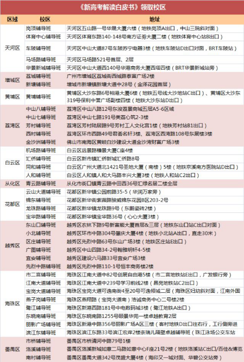 “6选3”选择困难症大爆发，卓越教育教你科学选科公式！