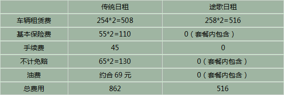 比“北京8分钟”更燃的智能生活来了！！！