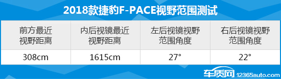 2018款捷豹F-PACE日常实用性测试报告