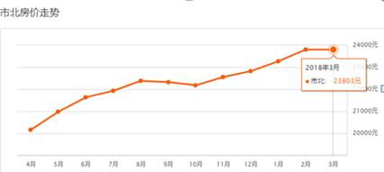 跳槽不当亏了60万,后悔知道的太晚