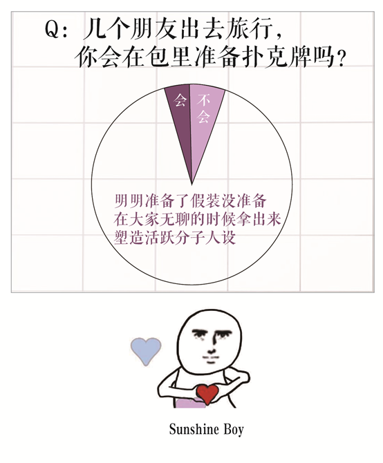 这几个问题的真正答案，只有爱打牌的人才知道