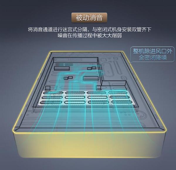 A.O.史密斯1级*静音燃气热水器震撼首发，惊艳亮相2018 AWE