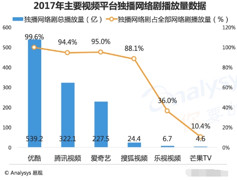 2018年首部网综大片《这！就是街舞》上线，优酷内容战略全面加速