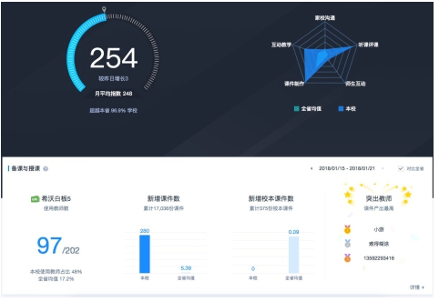 发现教学小数据，引领教育装备3.0发展
