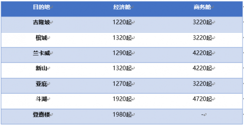新马航春意飞扬春季特惠，出境优惠说走就走