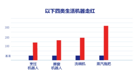 三四线城市迎来消费升级，老板电器渠道下沉前景可期