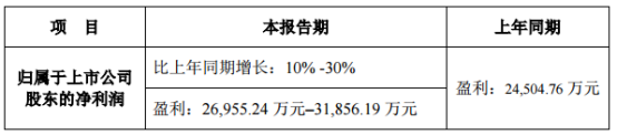 宋城演艺2017年净利同比增长18% 预计2018Q1净利至少2.6亿