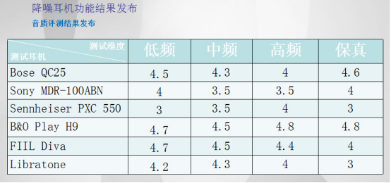 降噪耳机一分价钱一分货？泰瑞特教你如何用一分价钱买到两分货
