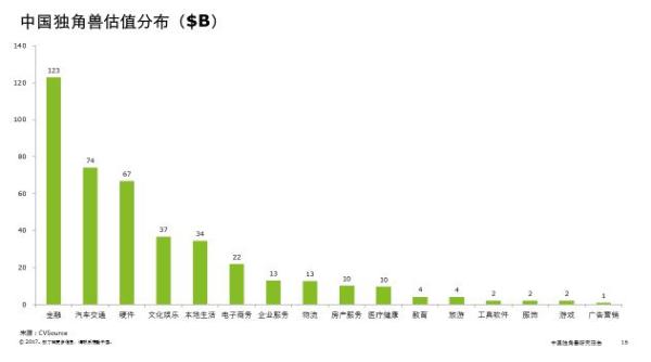 重庆东金凭借高端服务品质，成为投资咨询行业“独角兽”